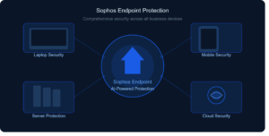 Sophos cybersecurity solutions for endpoint and cloud protection